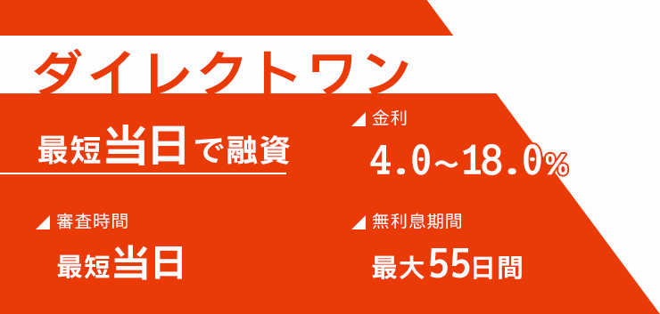 ダイレクトワンの金利や審査時間をまとめた画像