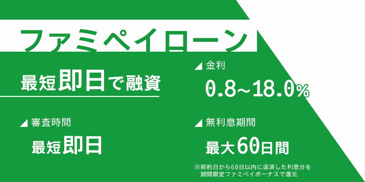 ファミペイローンの金利や審査時間をまとめた画像