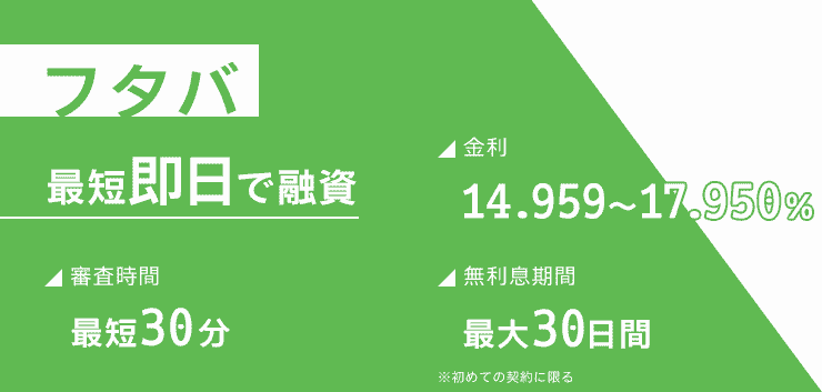 フタバの金利や審査時間をまとめた画像