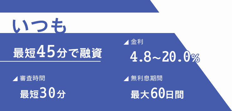 いつもの金利や審査時間をまとめた画像
