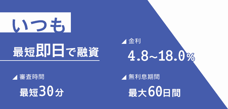 いつもの金利や審査時間をまとめた画像