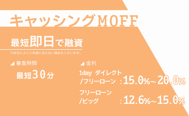 キャッシングMOFFの金利や審査時間をまとめた画像