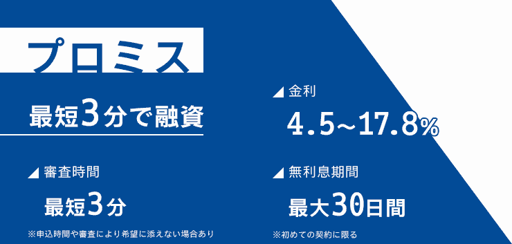 プロミスの金利や審査時間をまとめた画像