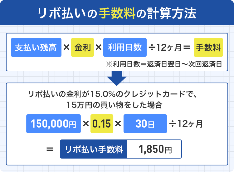 支払金額シミュレーション