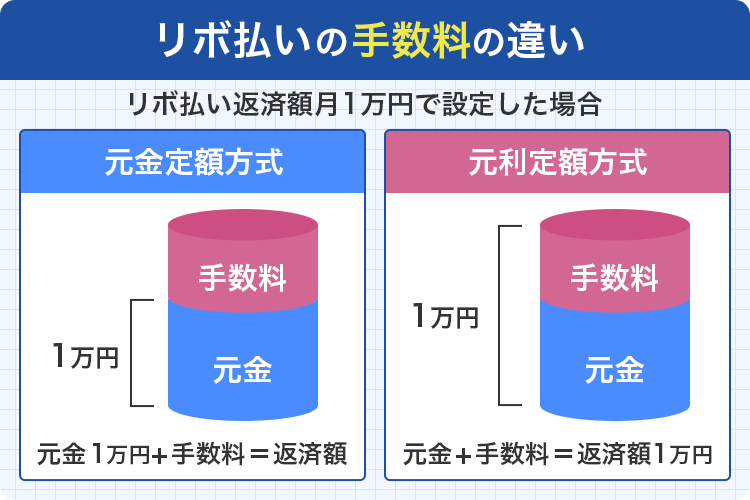 リボ払い金額をシミュレーション