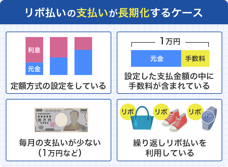 リボ払いの支払いが長期化するケース