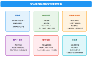 定年後の再雇用制度・嘱託社員とは？規定のつくり方や導入の注意点を解説 | 社会保険労務士法人とうかい（東京・名古屋の社労士・給与計算・各種手続き）